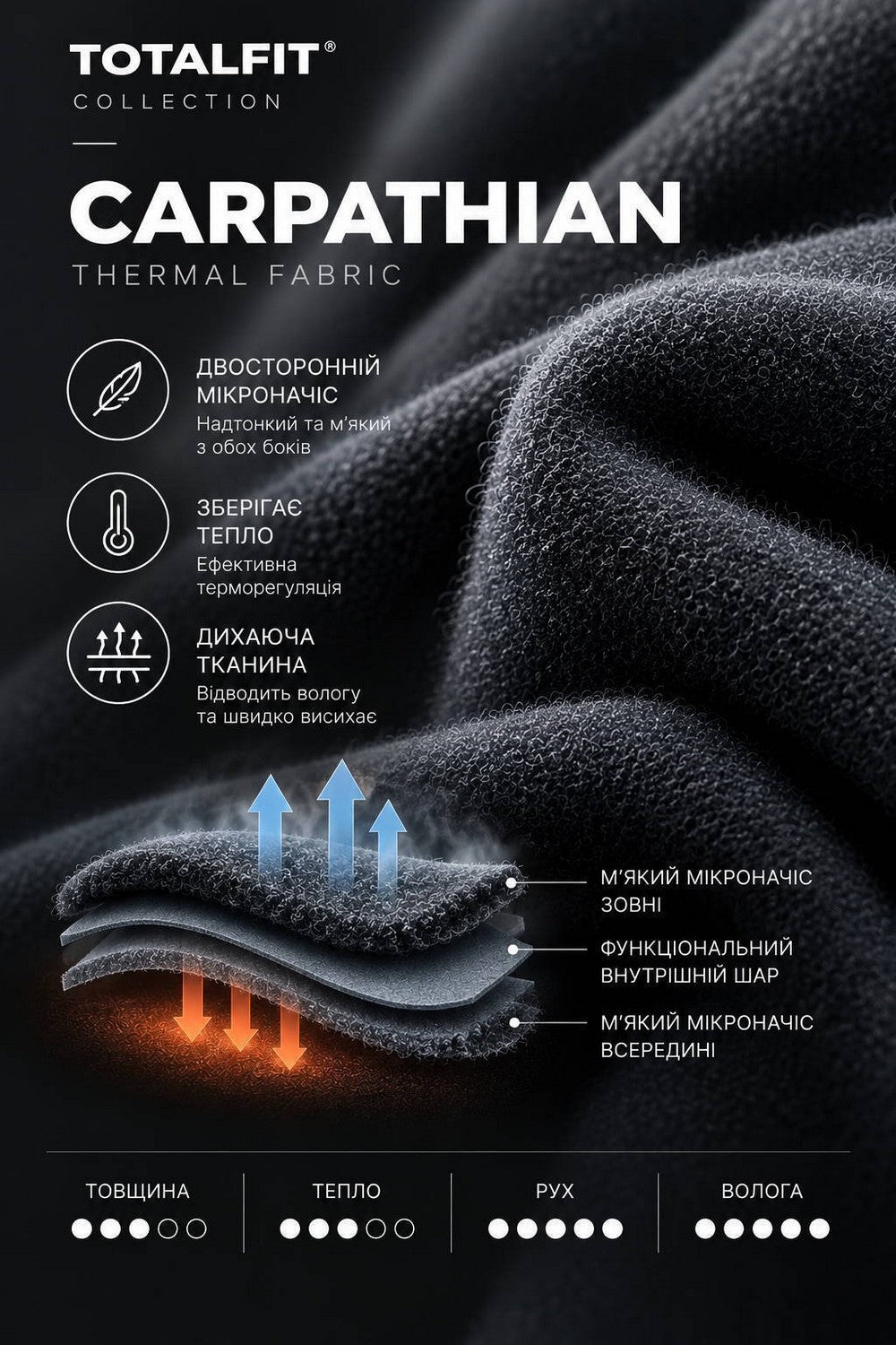 Жіночий термокомплект Carpathian TWR51+TWS3-S11/Y11 Totalfit характеристики